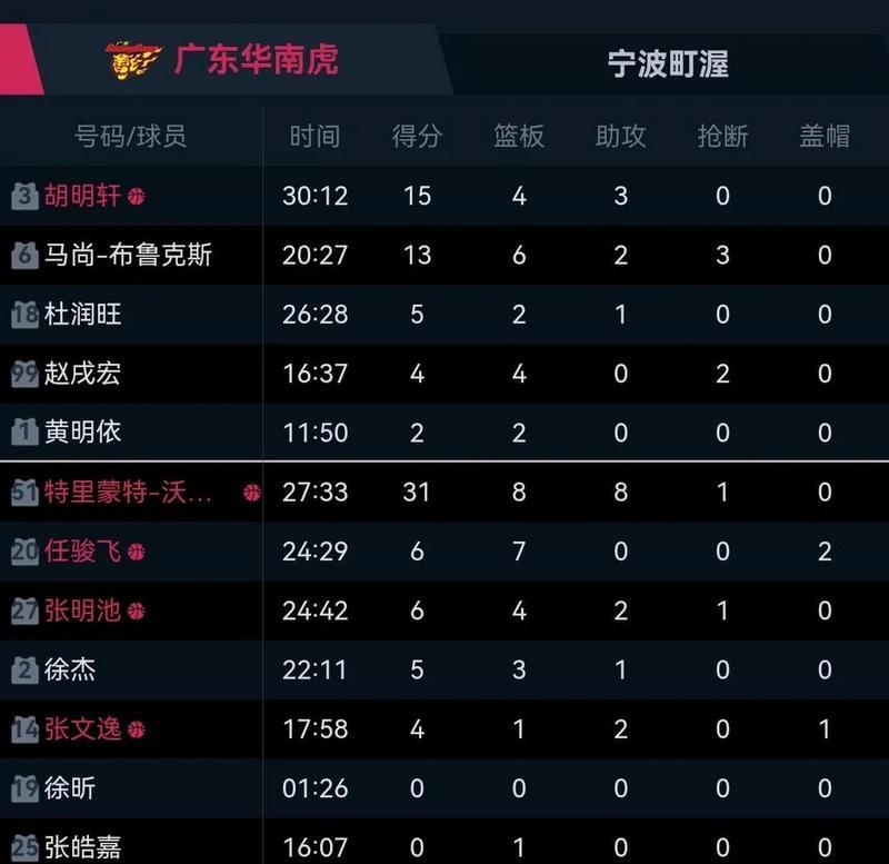 🥀2026🎱世界杯🐔让球开户🚭宁波球员名单CBA 🏆hg08体育38368·CC🎁 