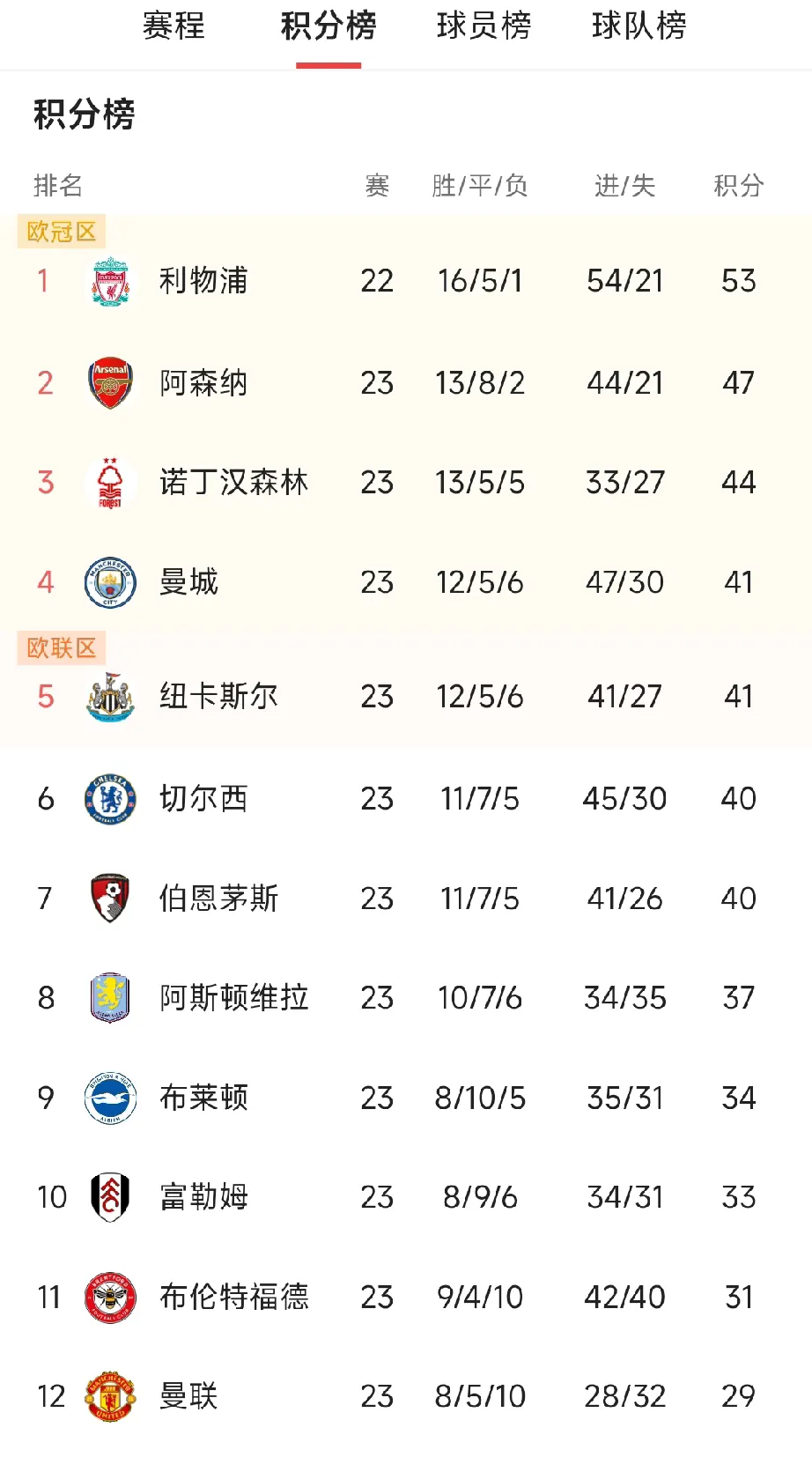 🥀2026🎱世界杯🐔让球开户🚭英超积分排名中国竞彩网 🏆hg08体育38368·CC🎁 