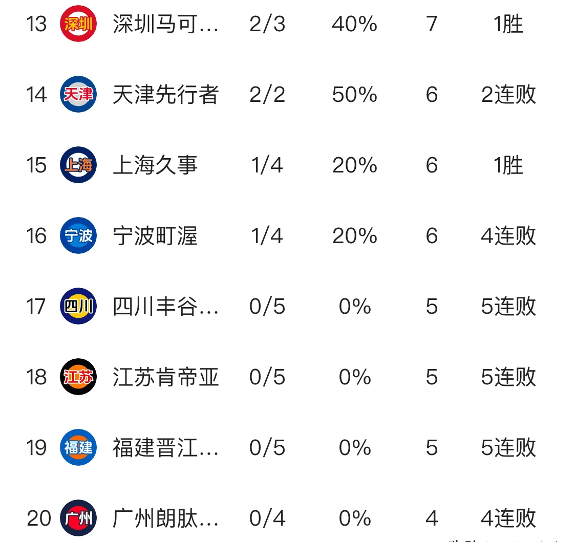 🥀2026🎱世界杯🐔让球开户🚭cba联赛全部赛程排名 🏆hg08体育38368·CC🎁 