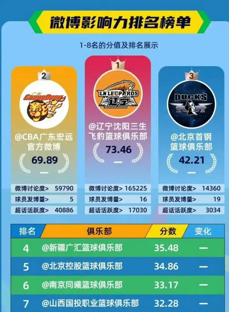 🥀2026🎱世界杯🐔让球开户🚭cba球队一年的收入 🏆hg08体育38368·CC🎁 