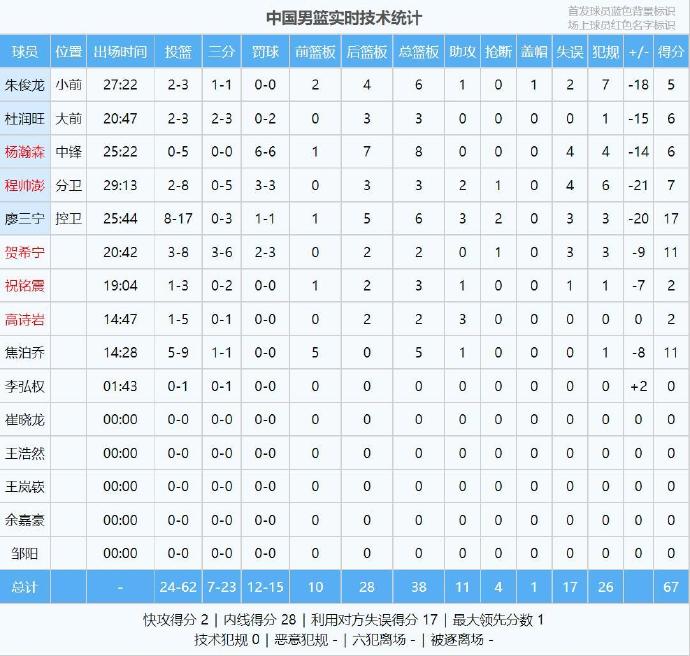 🥀2026🎱世界杯🐔让球开户🚭nba夏季联赛赛程表 🏆hg08体育38368·CC🎁 