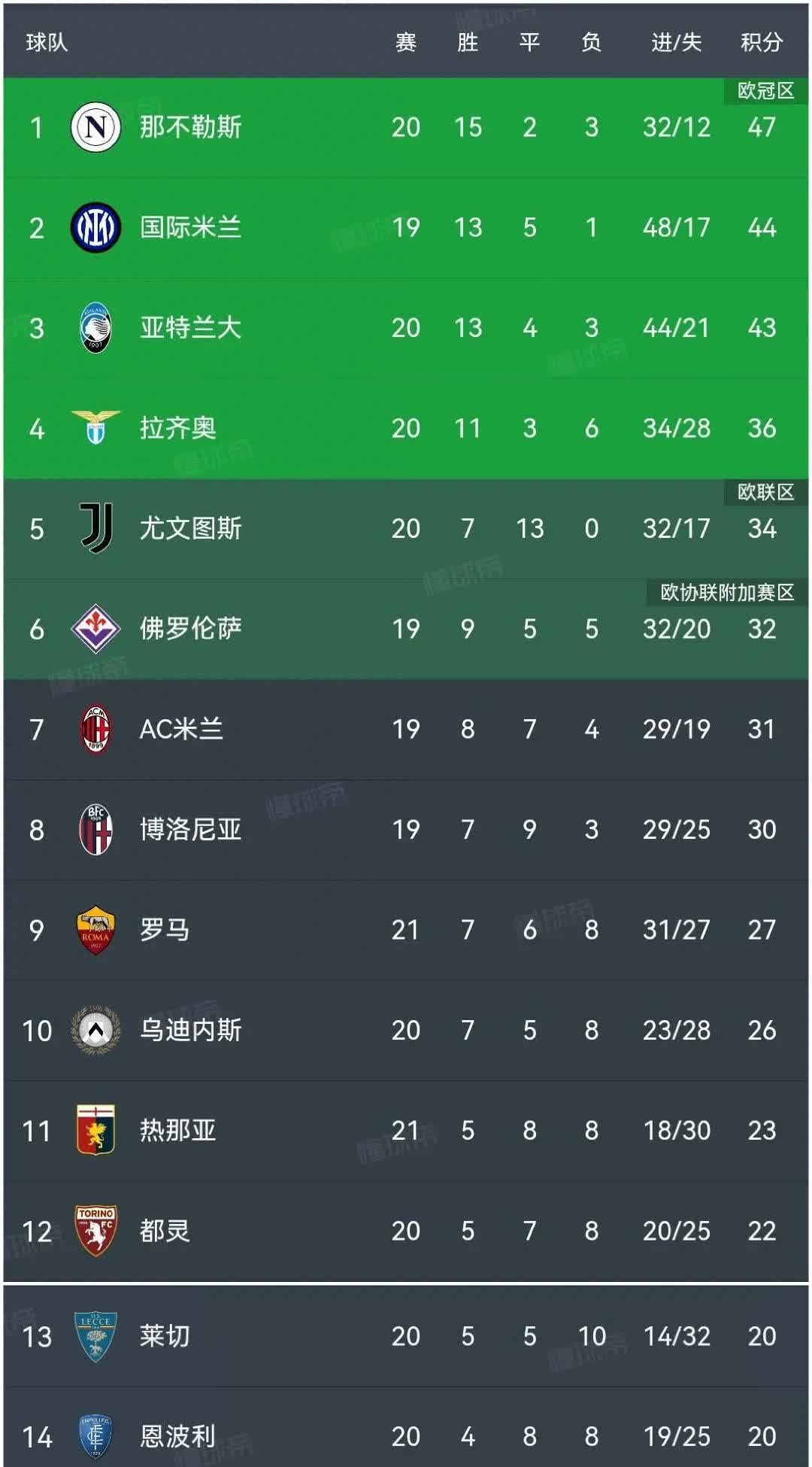 🥀2026🎱世界杯🐔让球开户🚭意甲比分积分榜 🏆hg08体育38368·CC🎁 