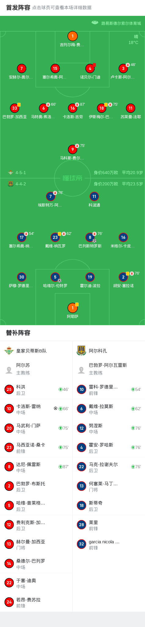 包含阿尔梅里亚VS皇家贝蒂斯阵容预测的词条
