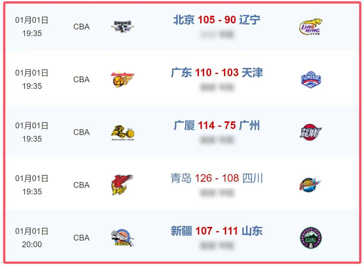 🥀2026🎱世界杯🐔让球开户🚭CBA目前最新排名 🏆hg08体育38368·CC🎁 